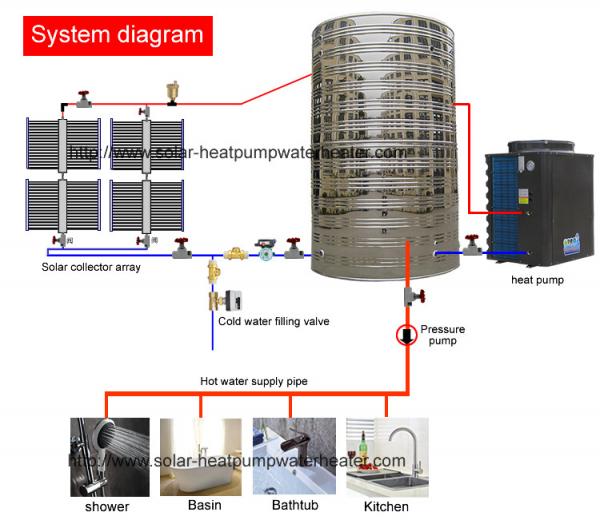 11 - 100 KW Heat Pump Hot Water Heater , Solar Powered Heat Pump System