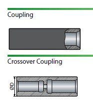 Crossover Coupling Sleeves R28 Thread System Standart Coupling Sleeves Length 150 - 170