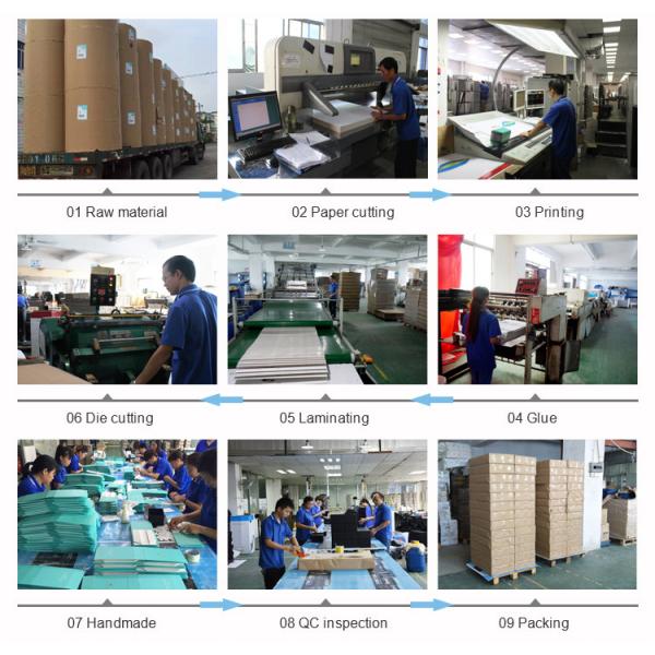 High End Glossy Lamination Product Packaging Boxes With Brand Printing