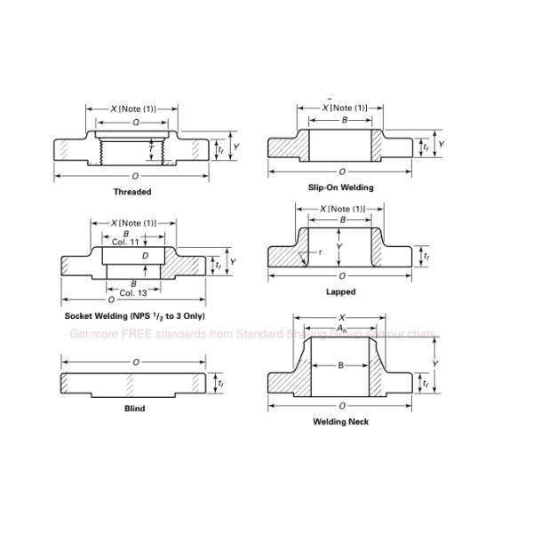 class 300 sus 304 jis 10k pipe rtj socket weld flange standard
