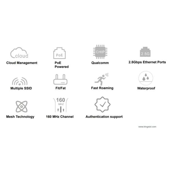 2.4G+5g Outdoor Wireless Ap Support Mesh, AC Controller/Cloud Management