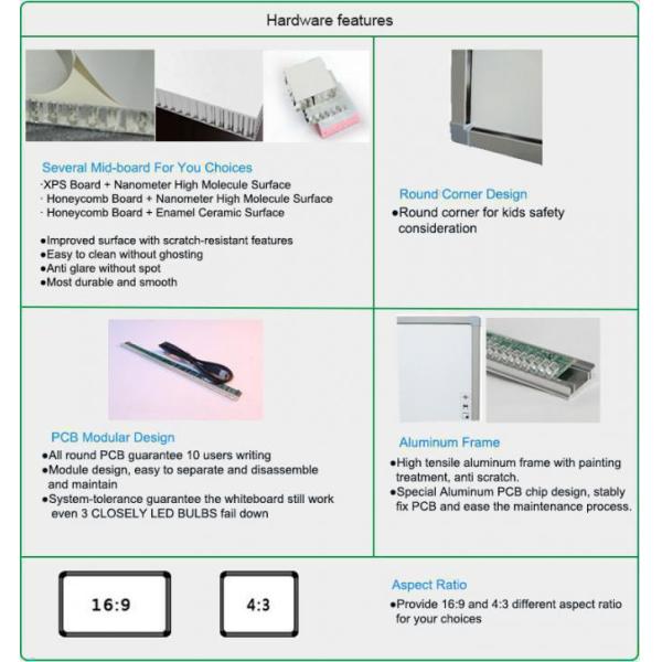 86 Inch 32 Point Infrared Classroom Smart Interactive Whiteboard For School Teaching