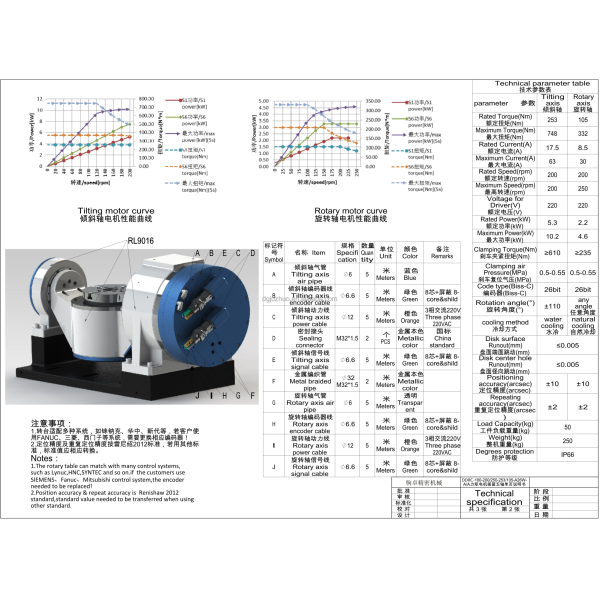 DDRC-180 machine specifications and dimensions