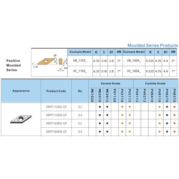 Carbide Turning Inserts Rhombic 35° VBMT1103 Coating Lathe Carbide Inserts For Finishing Processing On Stainl