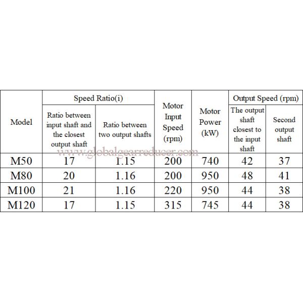 M Series Reduction Gearbox for Mixer Machine