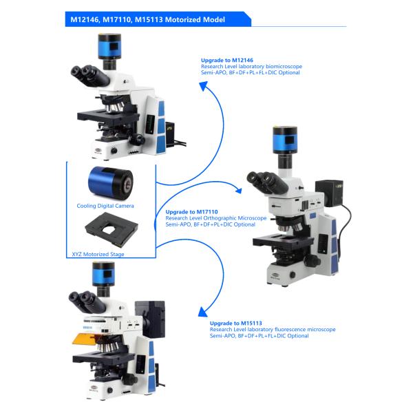Research-grade 3D automatic fluorescence microscope with super depth of field