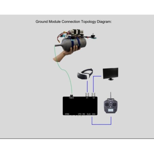 Anti-Interference Drone Image Video Transmission Ground Air Modules FPV Device UAV