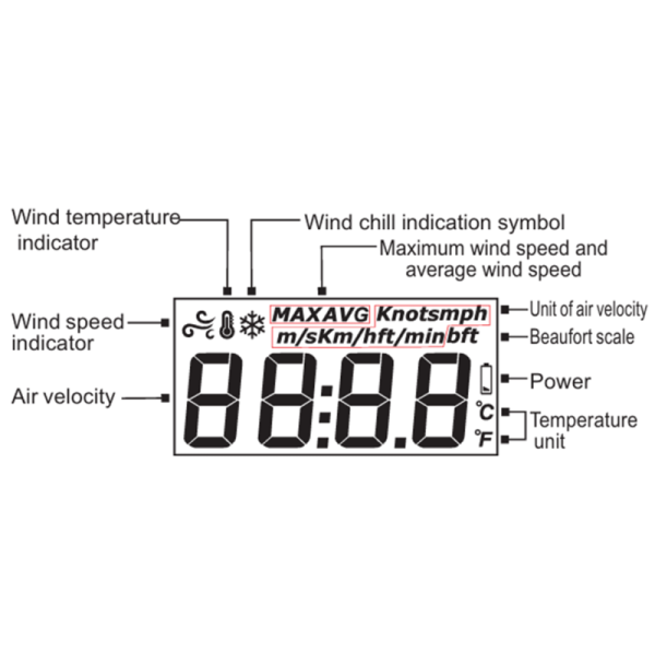 LCD display of Wt816A Anemometer