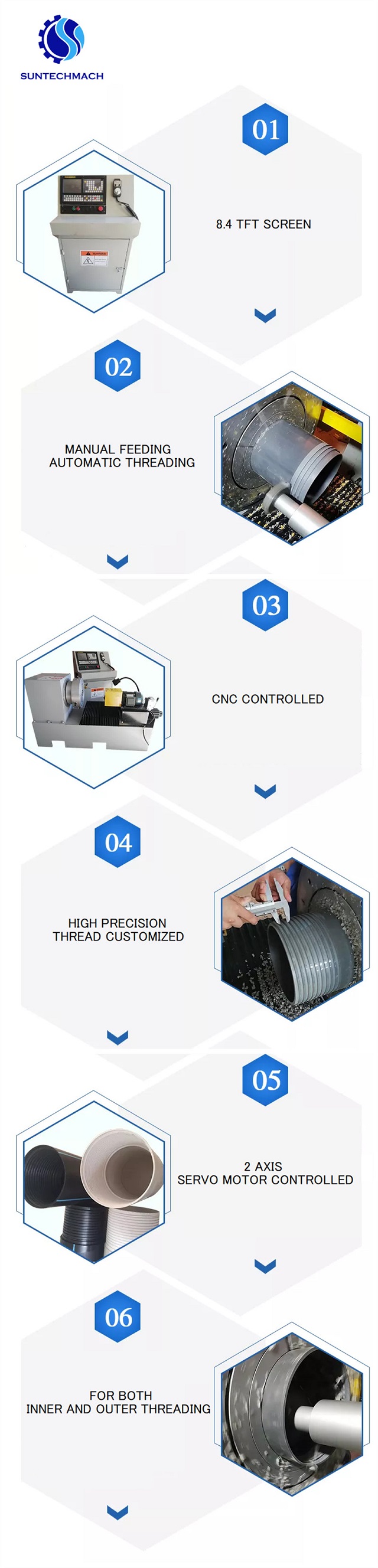 CNC Threading Machine For PVC PP PE PPR Pipes Production Line