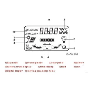 48V 60A MPPT Solar Controller , MPPT Solar Charge Controller 60 Amp
