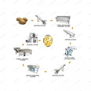  Automatic Poultry Equipment Skin Removing Peeler Peeling Processing Line Blanching Cutting Chicken Feet Claw Peeling Machine Manufactures