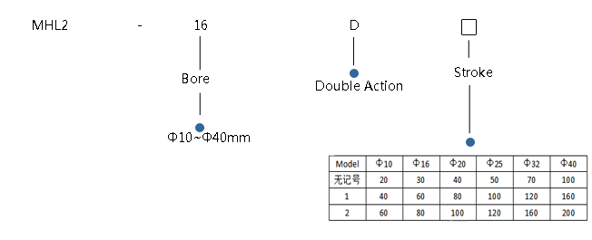 MHL2 SERIES pneumatic gripper