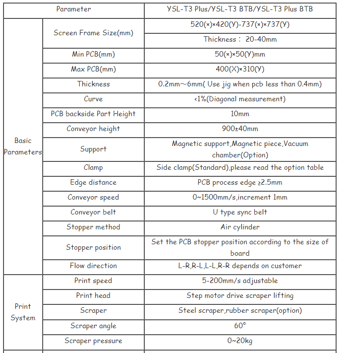 Technical parameters diagram 1