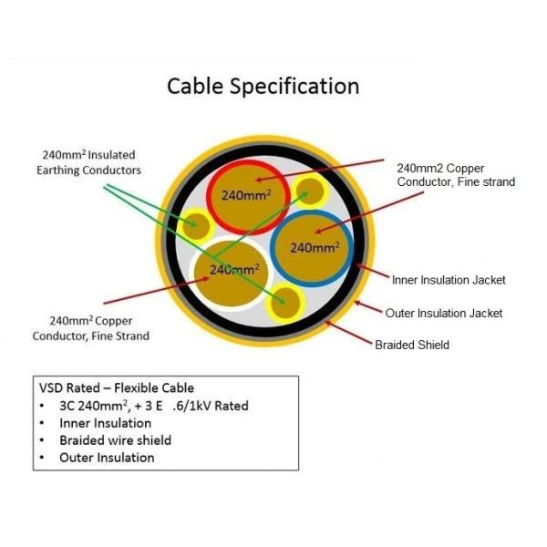 Crosslinking 1000V Yellow Reeling Mining Rubber Cable