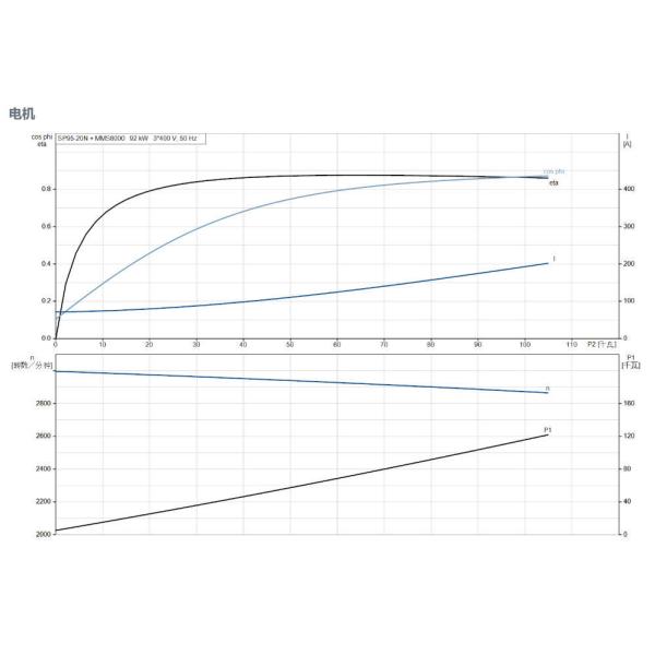 High Efficiency Grundfos SP Deep Well Pump For Efficient Water Supply