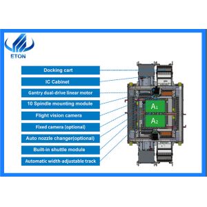 Customizable 20-Head Modular Placement Precision SMT Machine Free Software