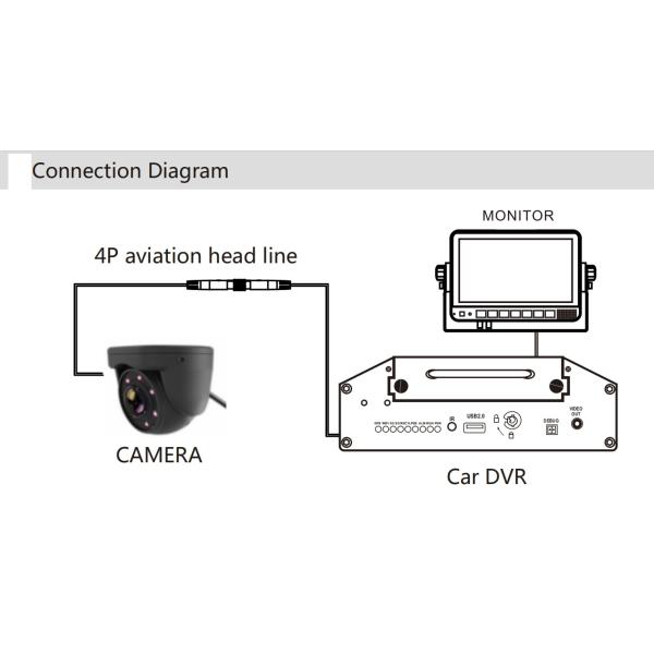 AHD Car Dome Camera for bus