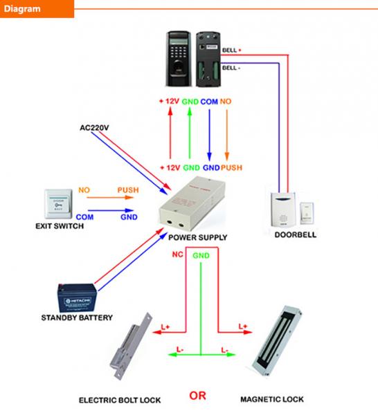 Fingervein Time Attendance Biometric Access Control System Operating Voltage 12V DC