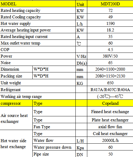 Air Source Hydronic Heat Pump Three Effect Machine EVI Freestanding Working Temperature - 20 -- 45 Degree