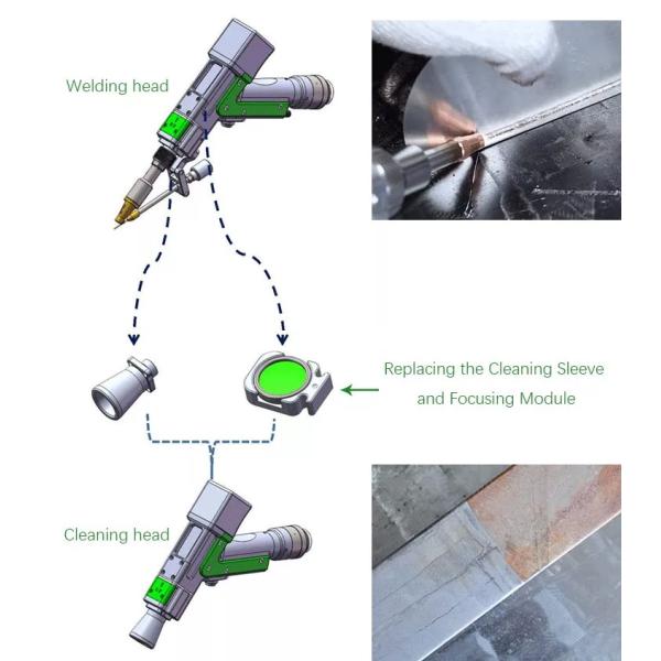 2000w Handheld Fiber Laser Welding Cleaning Cutting Machine Multi-Function Laser Welding System For Stainless Steel