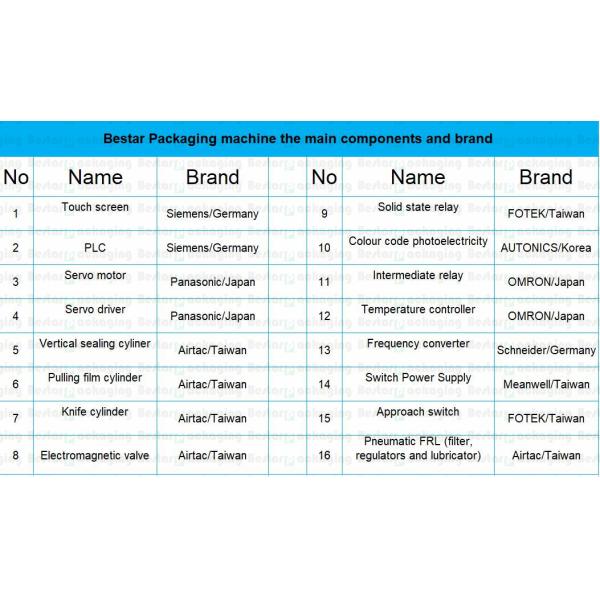 1KG Sauce pouch packaging machine BSTV-550P