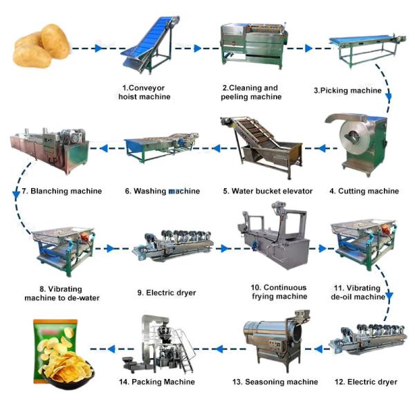 Automatic Grade Industrial Potato Chip Processing Machinery for Consistent Production