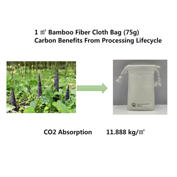 Custom Logo Printing Pattern Soft Solid Color Natural Environmental Protection Bamboo Fiber Bag Non-Woven Bag
