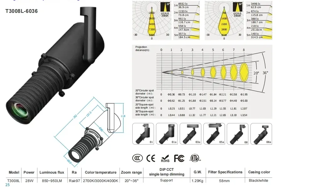 Smart Dimming & Control Variable Zoom Contour Defining Integrated Framing Custom Gobo Projection Flexible Modular LED Track Light Spotlight Projector