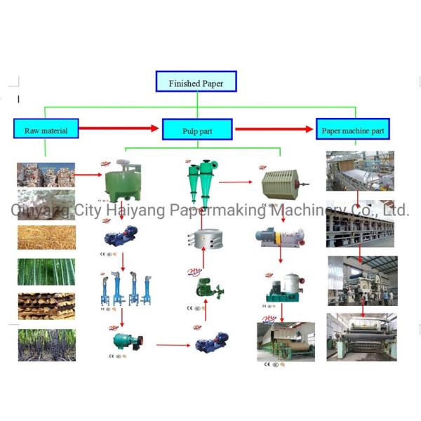 100 Tpd Corrugated Paper Machine Producing Line Small Scale