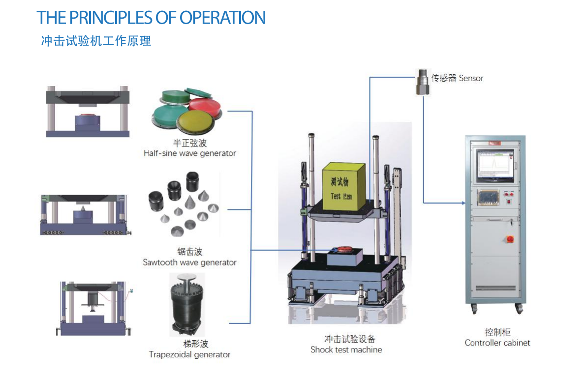 Floor Standing Vibration Test Machine Shock Impact Machine Multi Waveform Generator