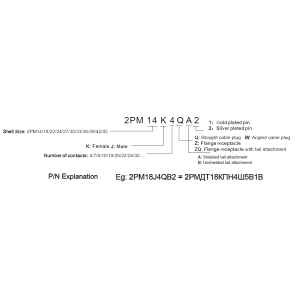 MIL Circular Connector Russian 2PM Standard with Threaded Connection Glass-Sintered Insulation and High-Temperature Resistance