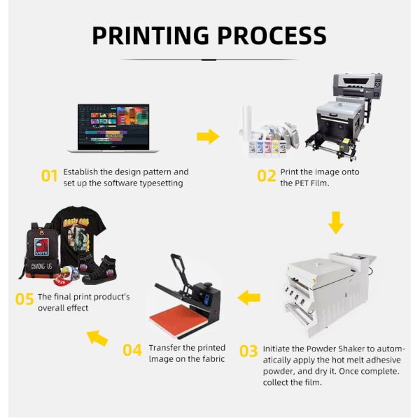 High Quality 300mm A3 Digital DTF Printer for Clothing Pattern Customization with Permanent Pigment Inks Heat Press Machine
