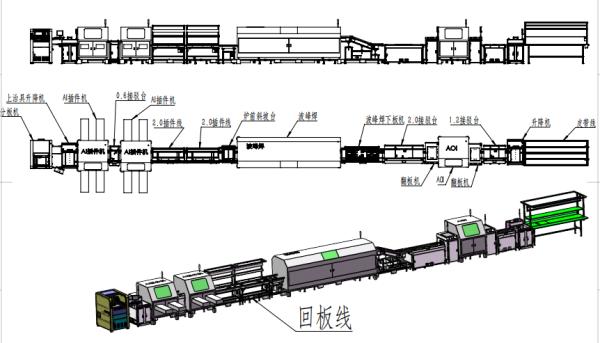 Quality PCB Board Intelligent Insertion, Soldering, Inspection and return board Production Line (Fully Automated Type) for sale