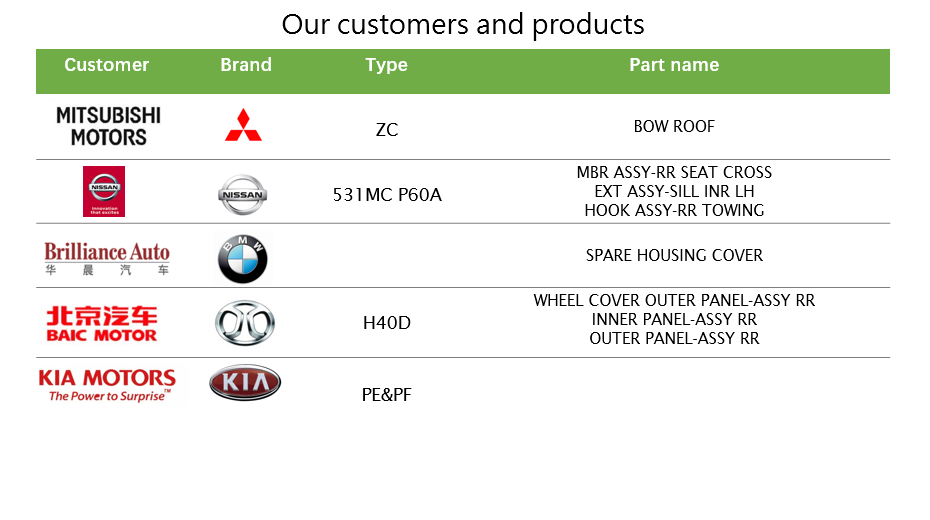 checking fixture for EINLEGEBODEN_PHEV