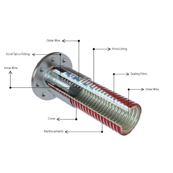 OEM Durable Electrostatic Discharge Multipurpose Composite Flexible Hose Fuel Resistant High Temperature Resistance