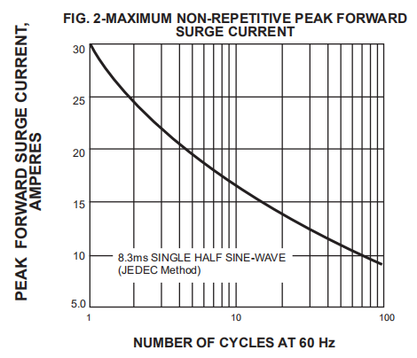 HER258 HER308 HER608 HER108 5a Rectifier Diode 1000V High Efficiency