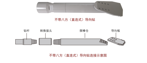 drilling head, guide bit, drill head, sonde housing,