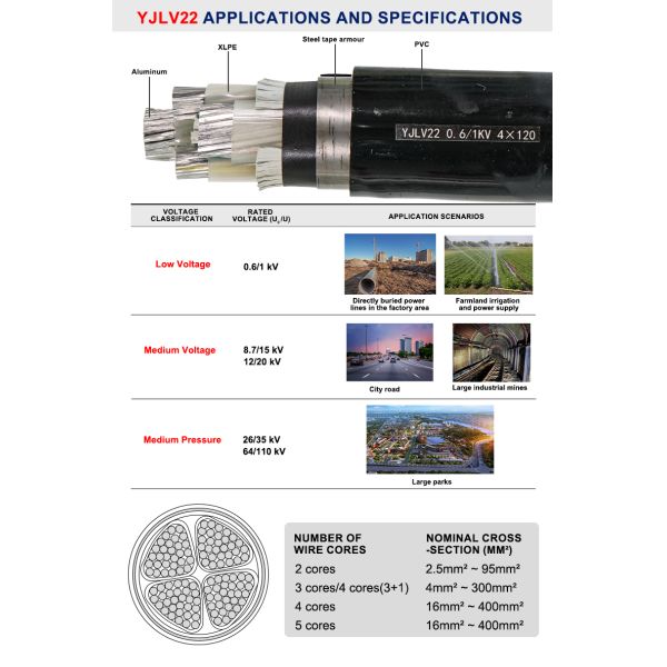 Power Cable Underground Fixed Installation LV Distribution Cable for Construction Industrial Municipal Engineering