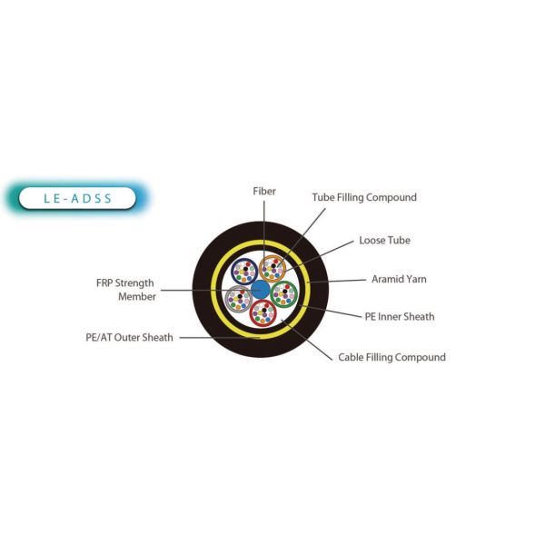Outdoor Single Mode FRP Multi Fiber Optic Cable