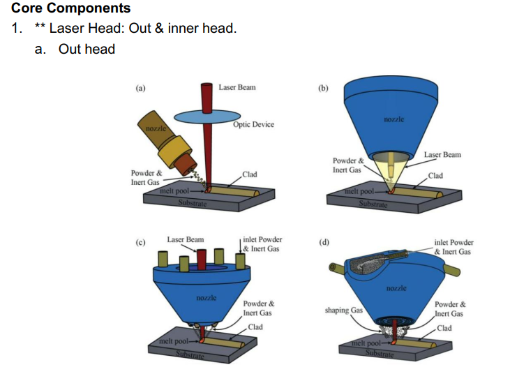 Automatic Laser Cladding Machine Featuring Intelligent Temperature Regulation for Enhanced Surface Coating Durability