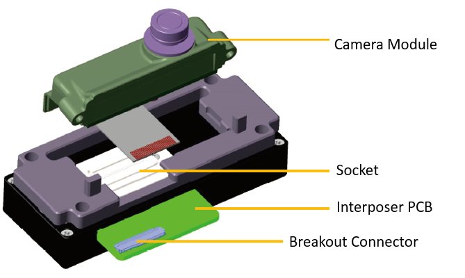 Automated FFC / FPC Test Socket Precision Testing For Electronics Manufacturing