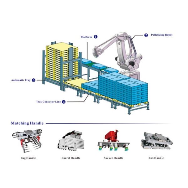 Quality Palletizer System Palletizer Machine System With Parallel Manipulator for sale