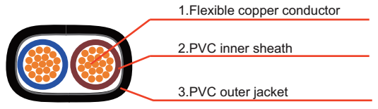 RVVB 2 Core 3 Core Stranded Copper Wire , PVC Insulated Indoor Electrical Flat Cable