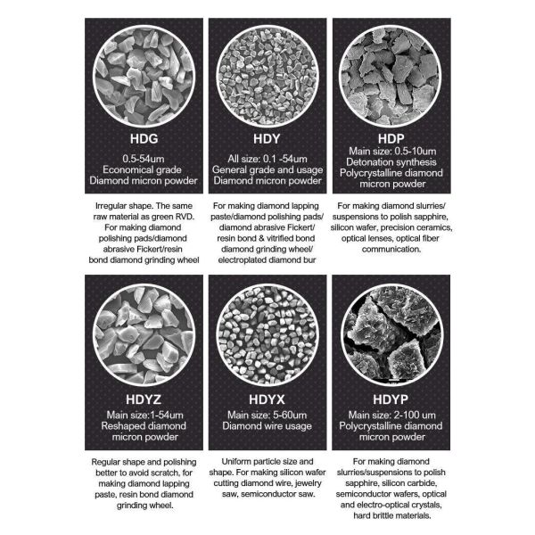 New Industrial Grade Diamond Powder for Electronics Industry