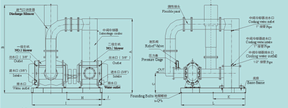 BKD -2000 More Stable Two Stages High Pressure Pneumatic Conveying Blower