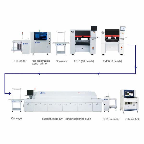 Quality Large-Scale SMT Production Line 10-Head Pick and Place for PCB Assembly in Electronics Industry for sale