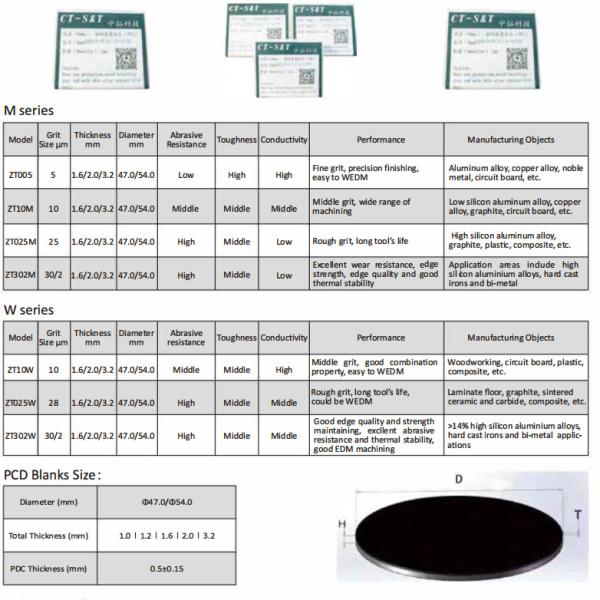 Polycrystalline Diamond Pcd Tools Carbide Insert Blanks High Efficiency