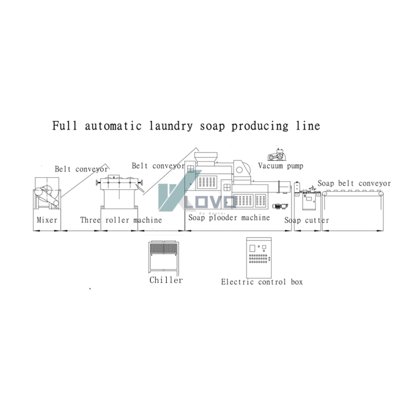 Complete Laundry Soap Making Machine Bar Soap Making Machine Laundry Soap Production Line for Sale Soap Machine