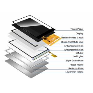 Polcd Resolution 240X320 2.8 Inch Spi Tft Lcd Ili9341V RoHS TFT Touch Screen