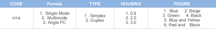 ST Connector SM/MM FTTH order information